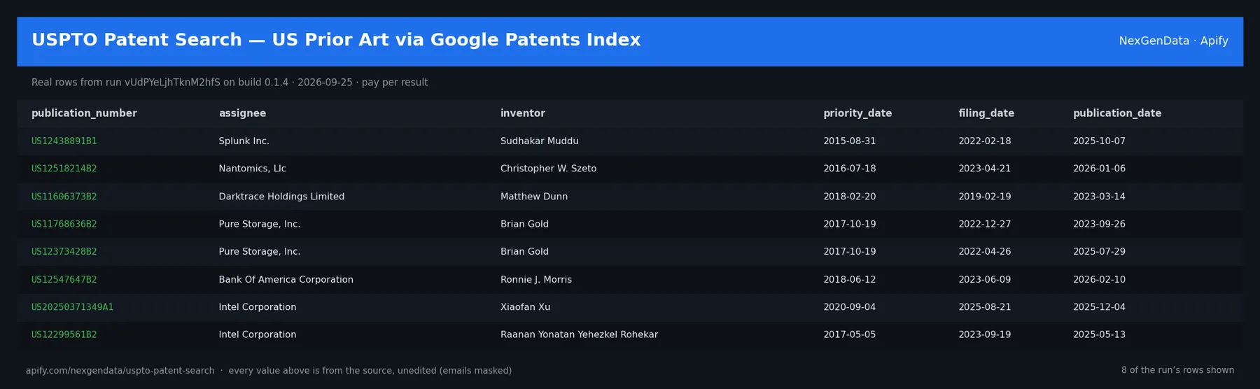 6 real rows delivered by USPTO Patent Search — US Prior Art via Google Patents Index — run vUdPYeLjhTknM2hfS on build 0.1.4