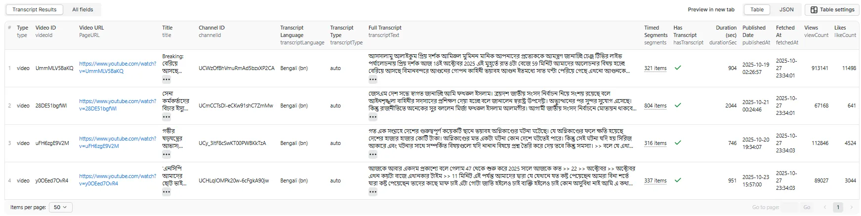 Output Table - Bengali Video