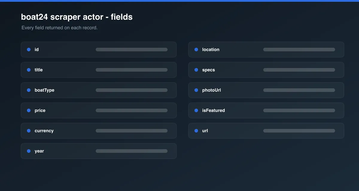 boat24 scraper actor data fields