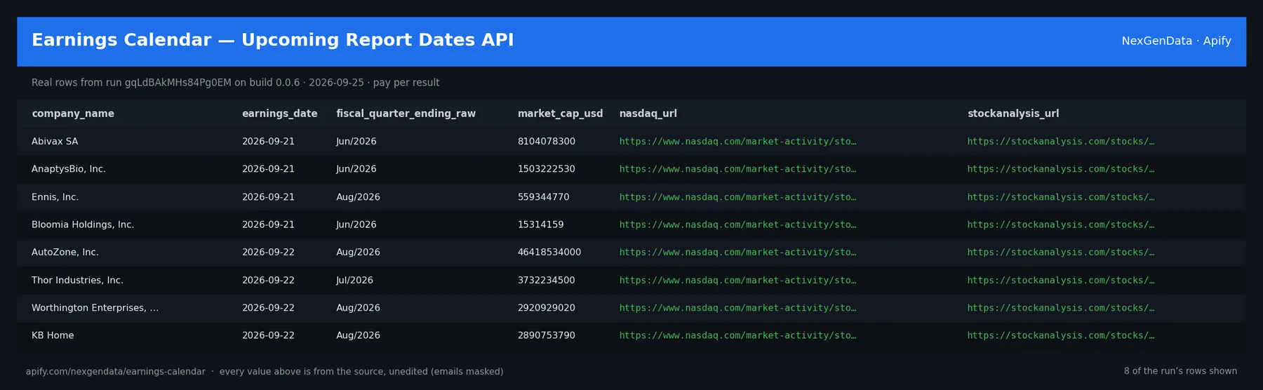 6 real rows delivered by Earnings Calendar — Upcoming Report Dates API — run gqLdBAkMHs84Pg0EM on build 0.0.6