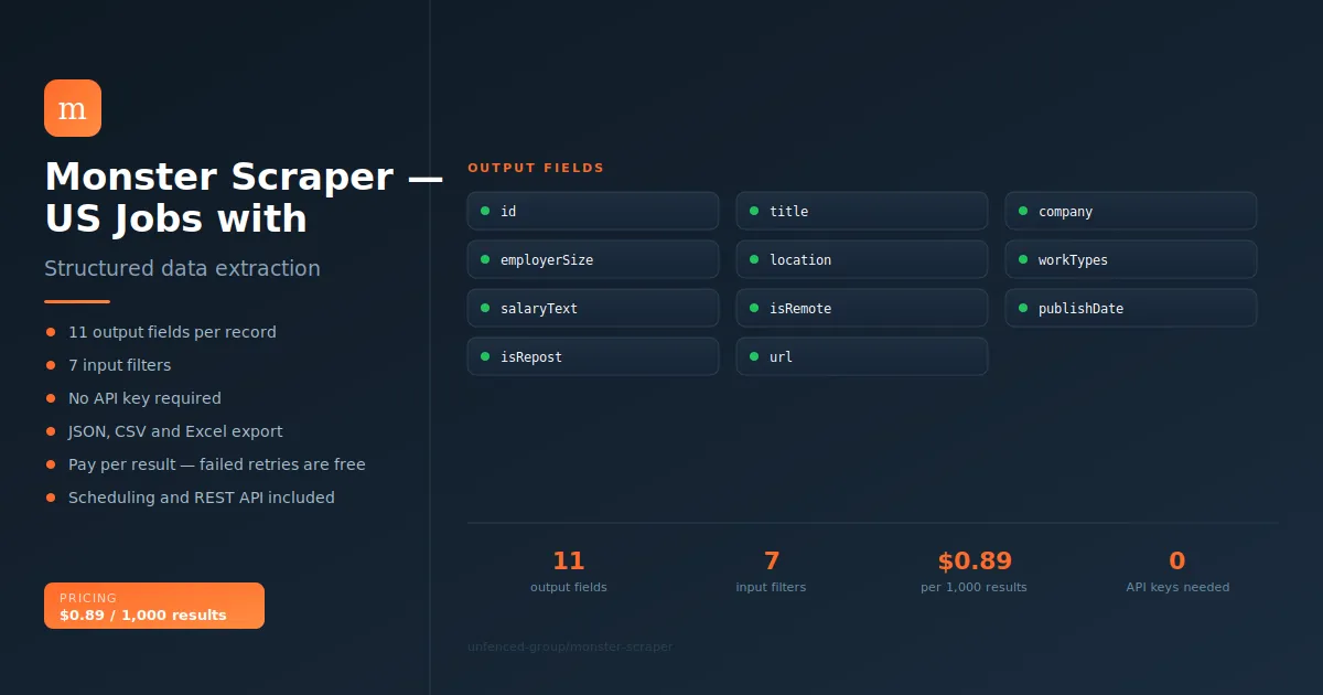 Monster.com Jobs Scraper