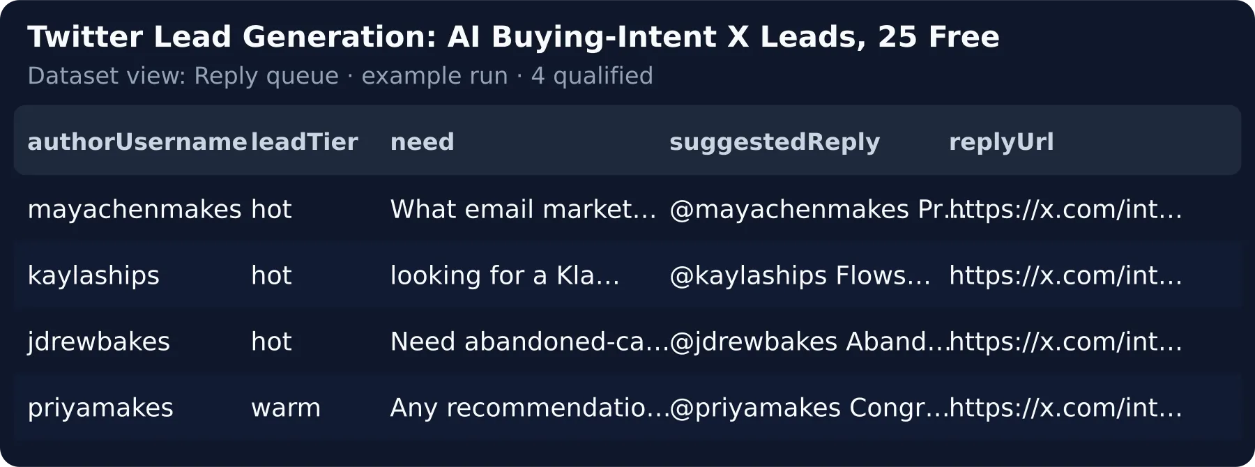 Reply queue: each lead with its reply draft and one-click reply link