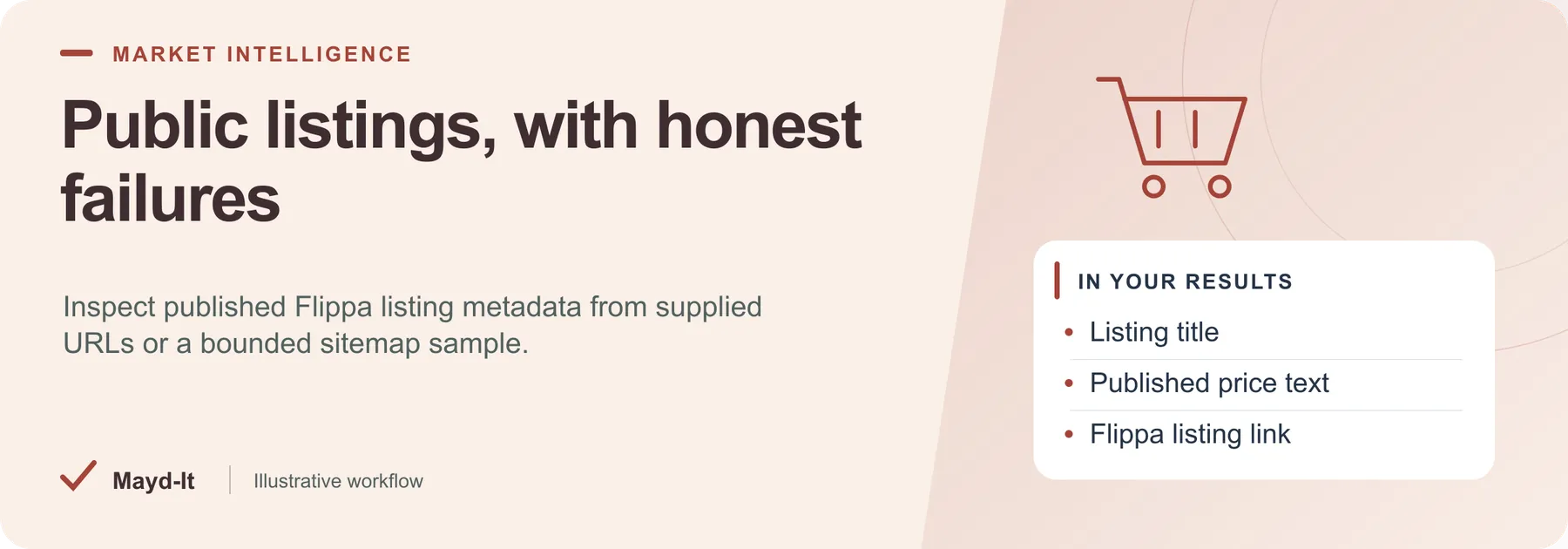 Public listings, with honest failures — illustrative workflow