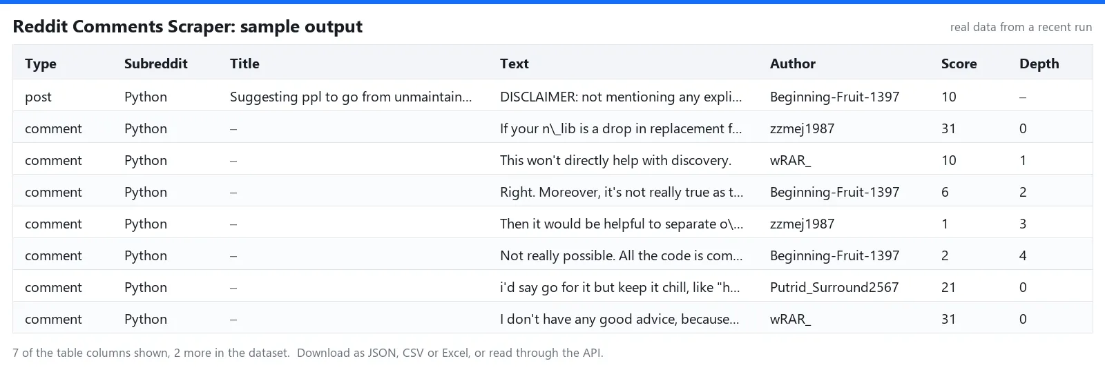 Sample output table of Reddit Comments Scraper