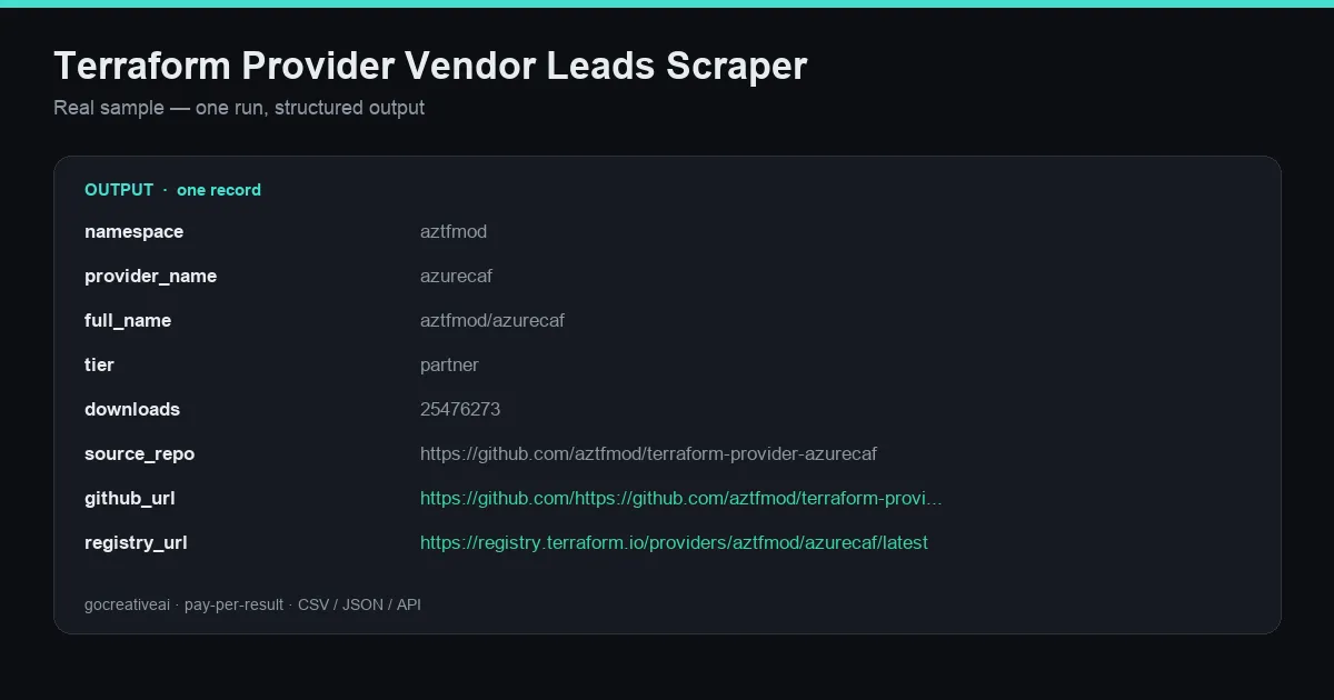 Sample output