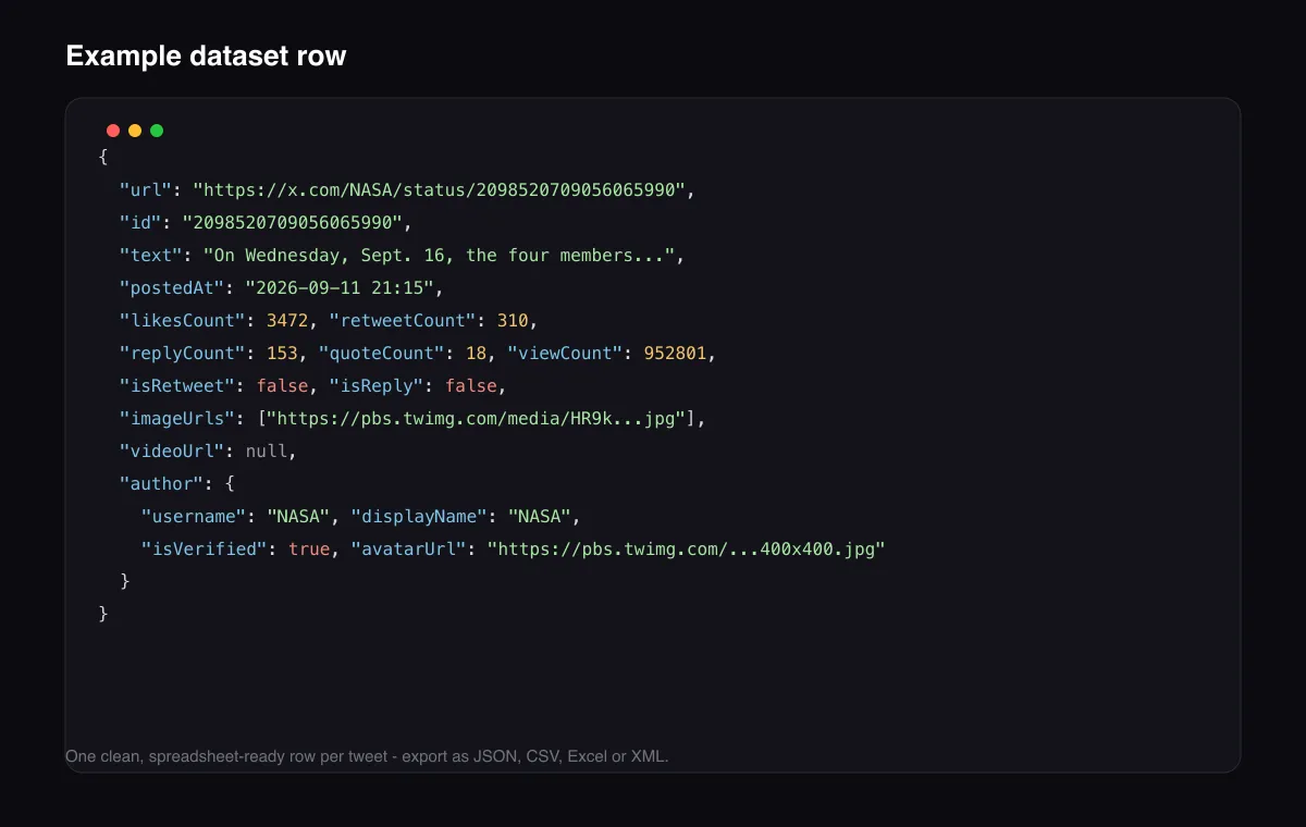 Example dataset row from the X Profile Tweet Scraper