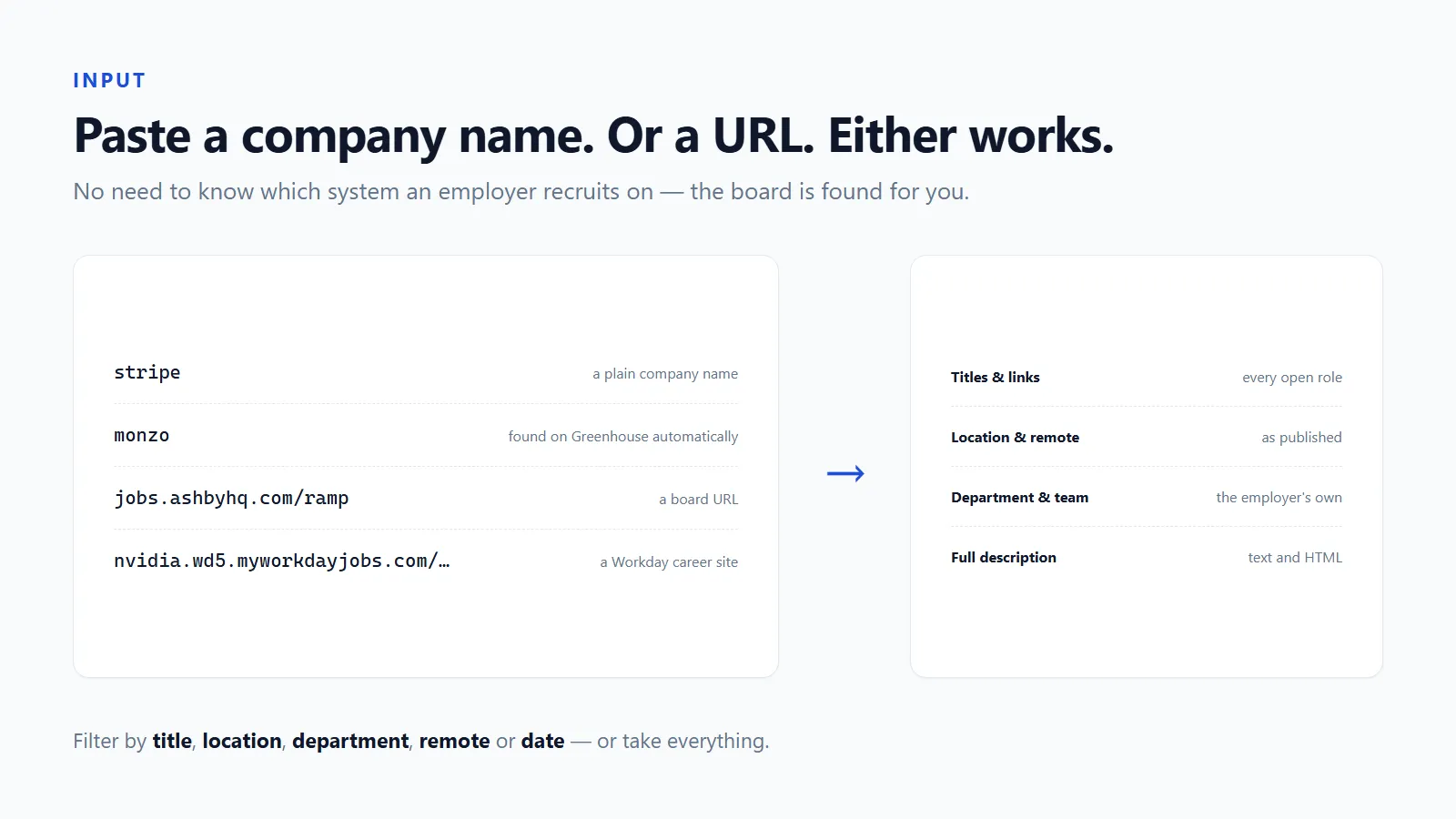 Company names and board URLs go in; open roles come out as one table