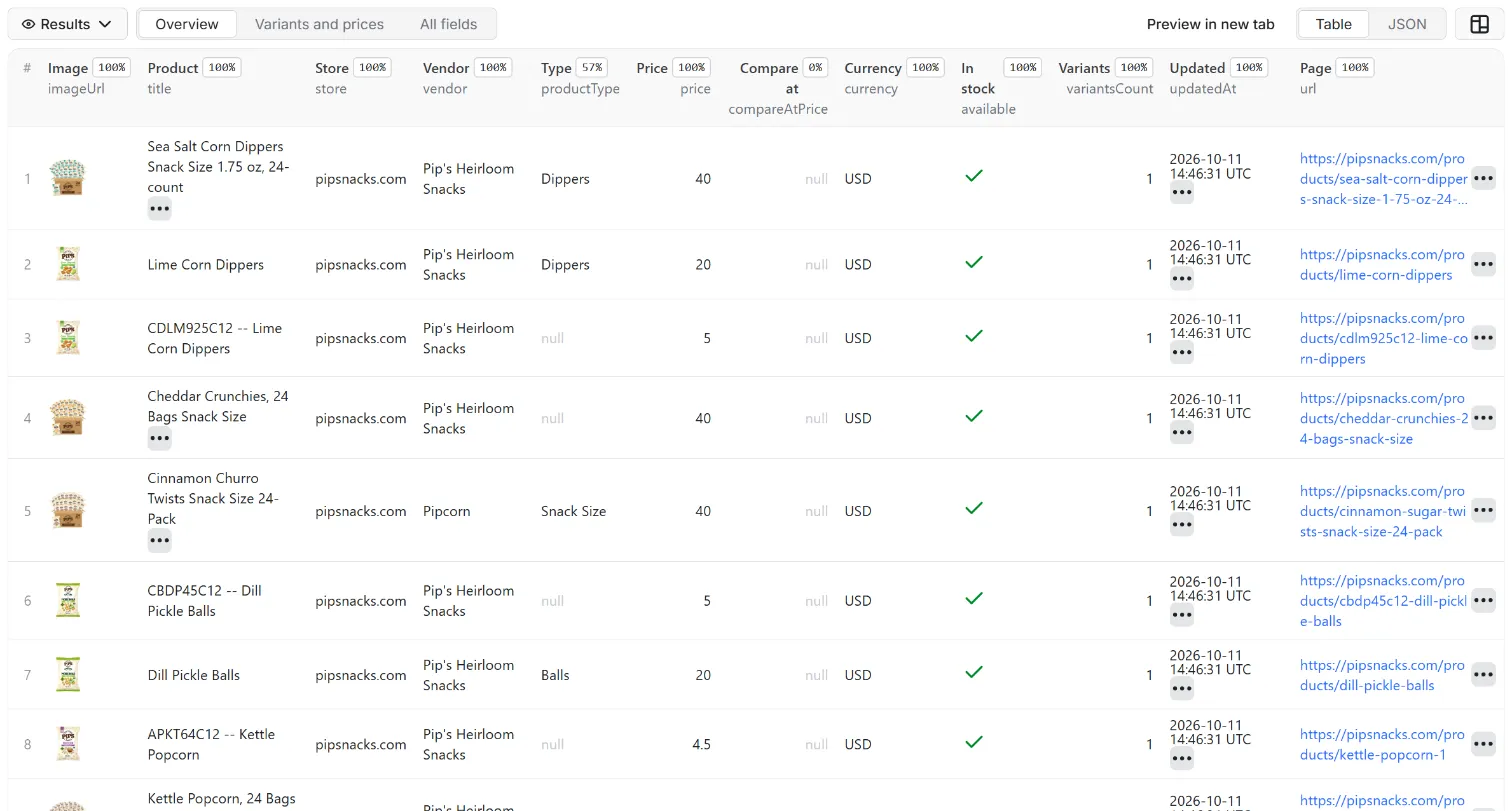 Results of Shopify Products Scraper: Store Catalog Export to JSON, CSV in the Apify dataset view