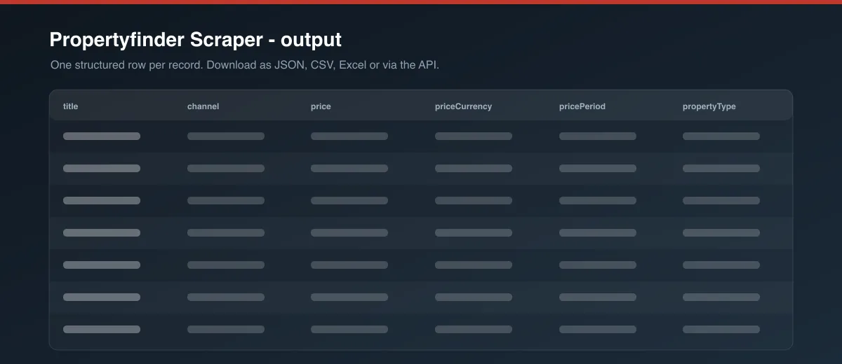 Propertyfinder Scraper dataset output