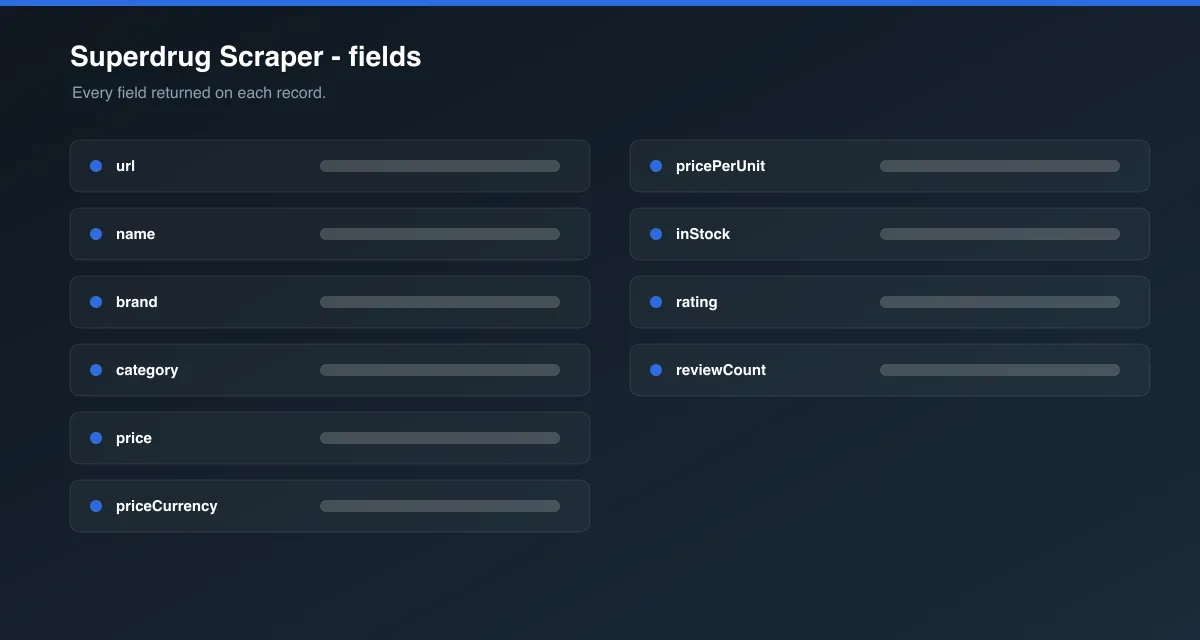 Superdrug Scraper data fields
