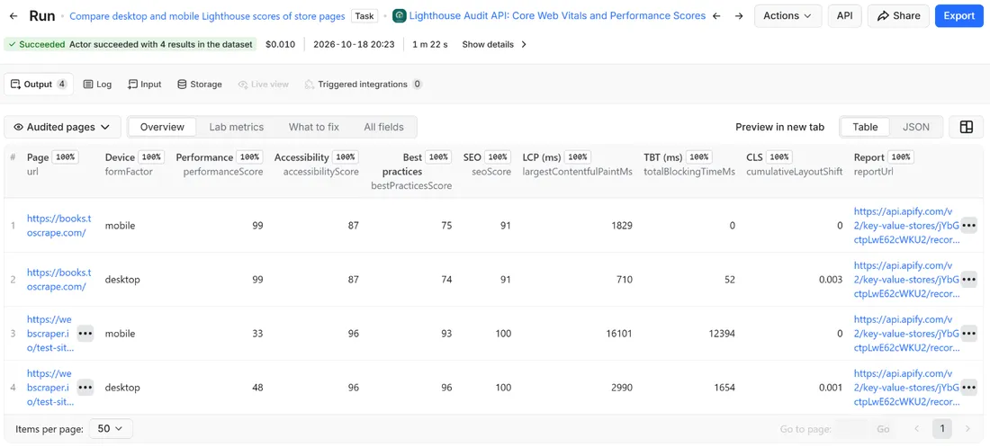 Results of Lighthouse Audit API: Core Web Vitals and Performance Scores in the Apify dataset view