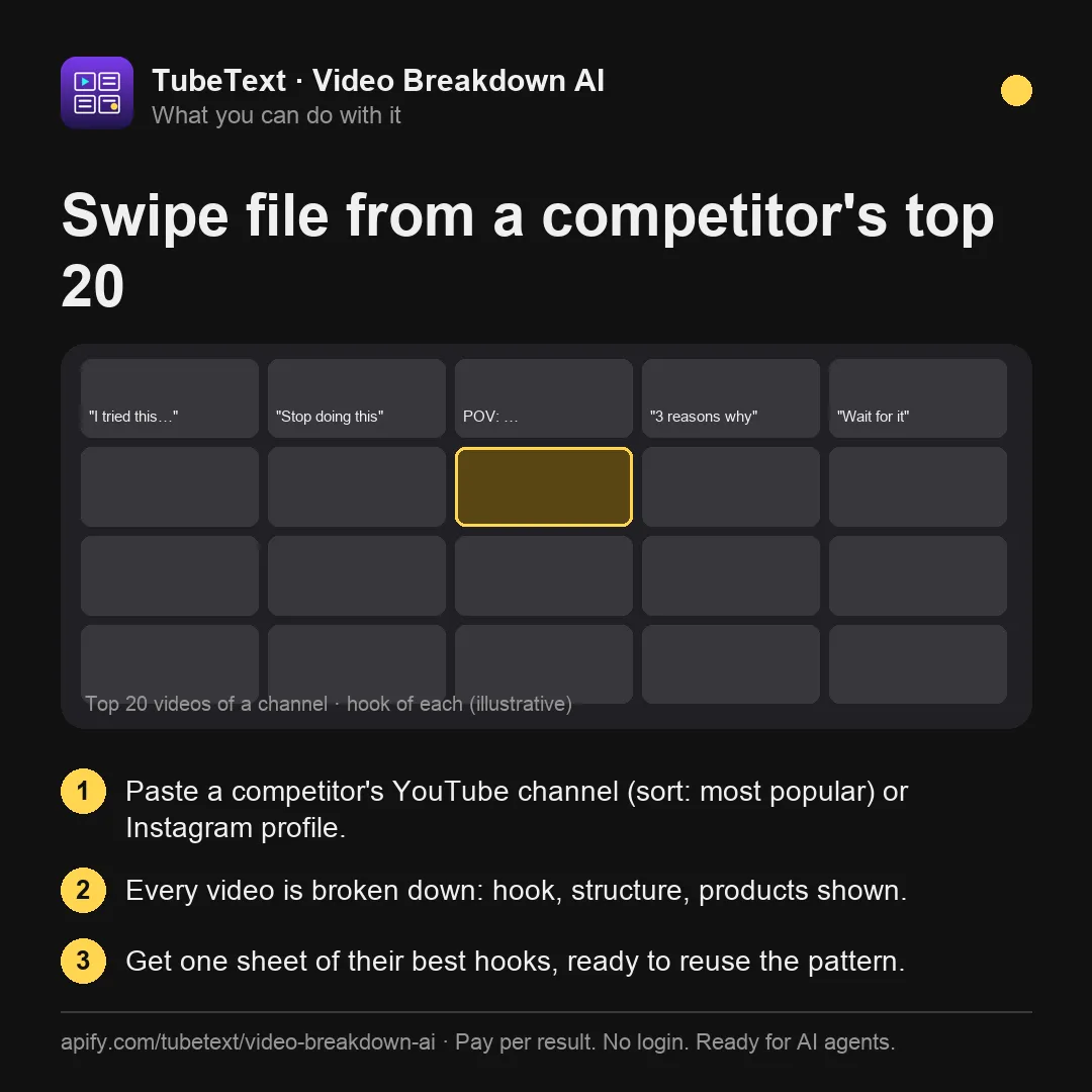 Swipe file from a competitor's top 20