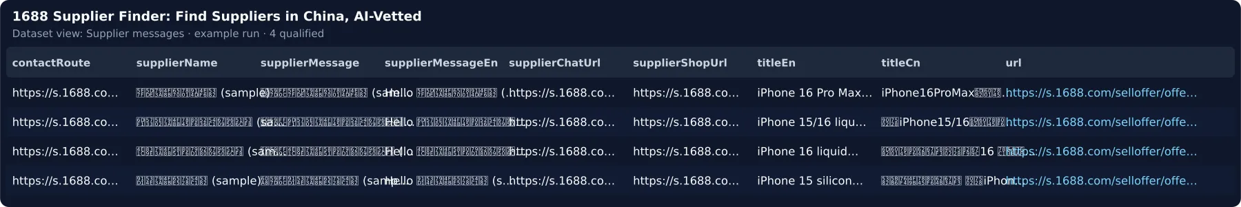The Supplier messages view — the supplier, the link to contact it and the RFQ in English