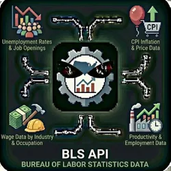BLS API - Bureau of Labor Statistics Data
