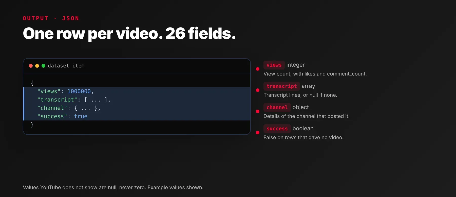 Output fields of the YouTube Video Details Scraper