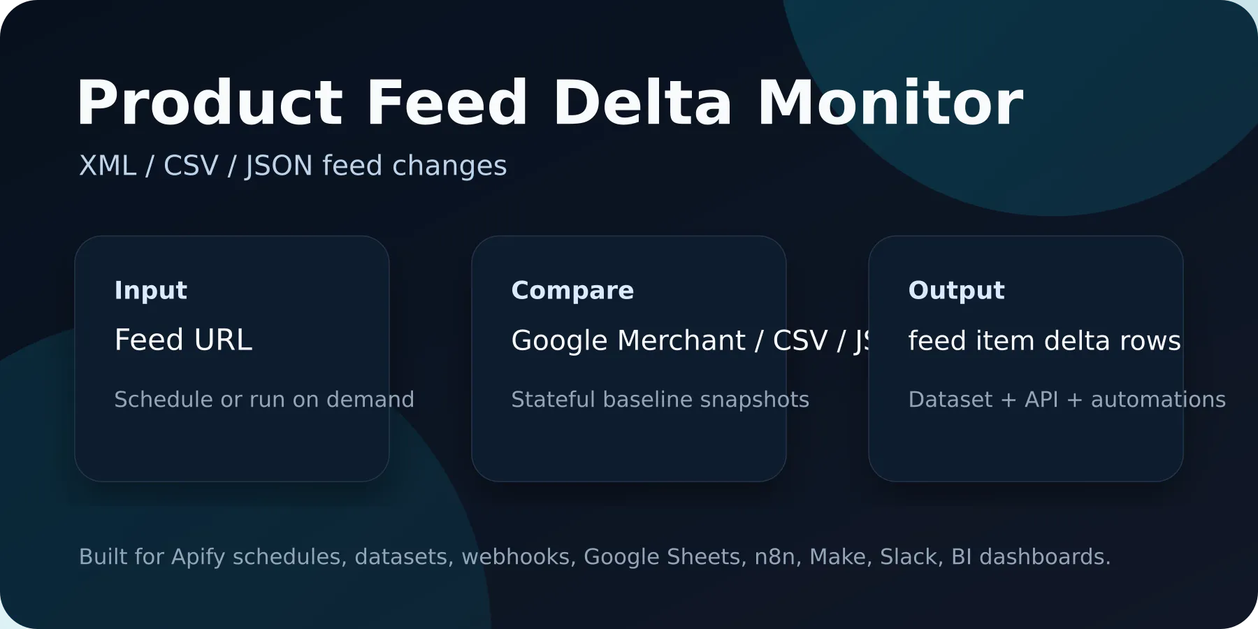 Product Feed Delta Monitor visual overview