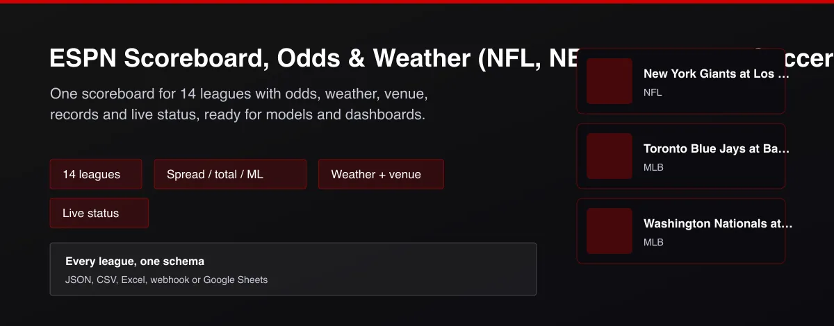 ESPN Scoreboard, Odds & Weather (NFL, NBA, MLB, NHL, Soccer) - ESPN multi-league scoreboard with odds and weather