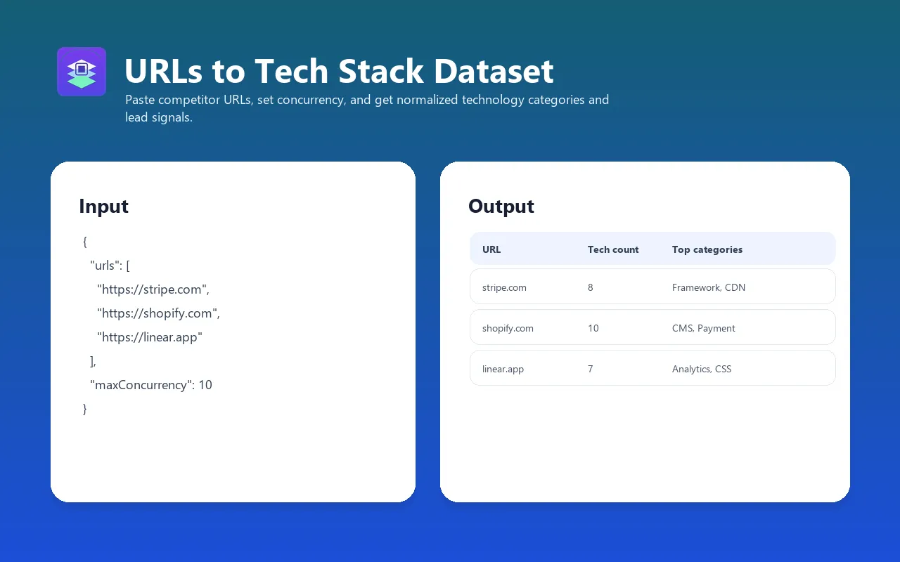 Website Tech Stack Detector input and output example
