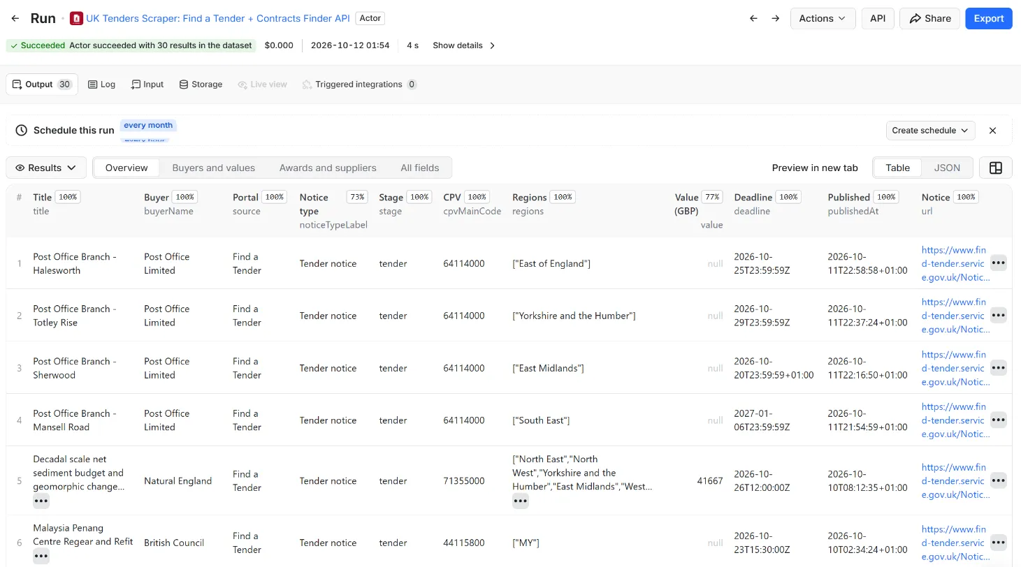 Results of UK Tenders Scraper: Find a Tender + Contracts Finder API in the Apify dataset view