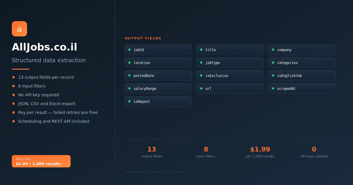 AllJobs.co.il Scraper