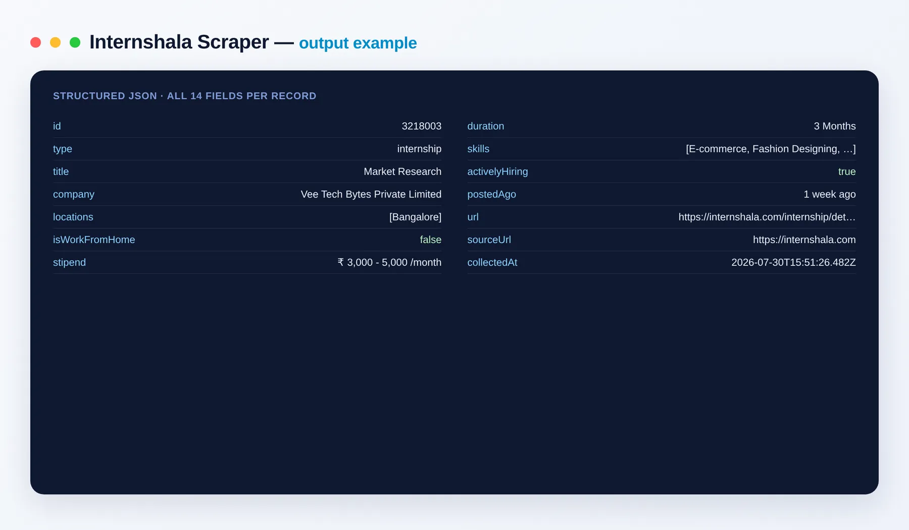 Internshala Scraper output example โ title, company, stipend, duration and skills as structured JSON
