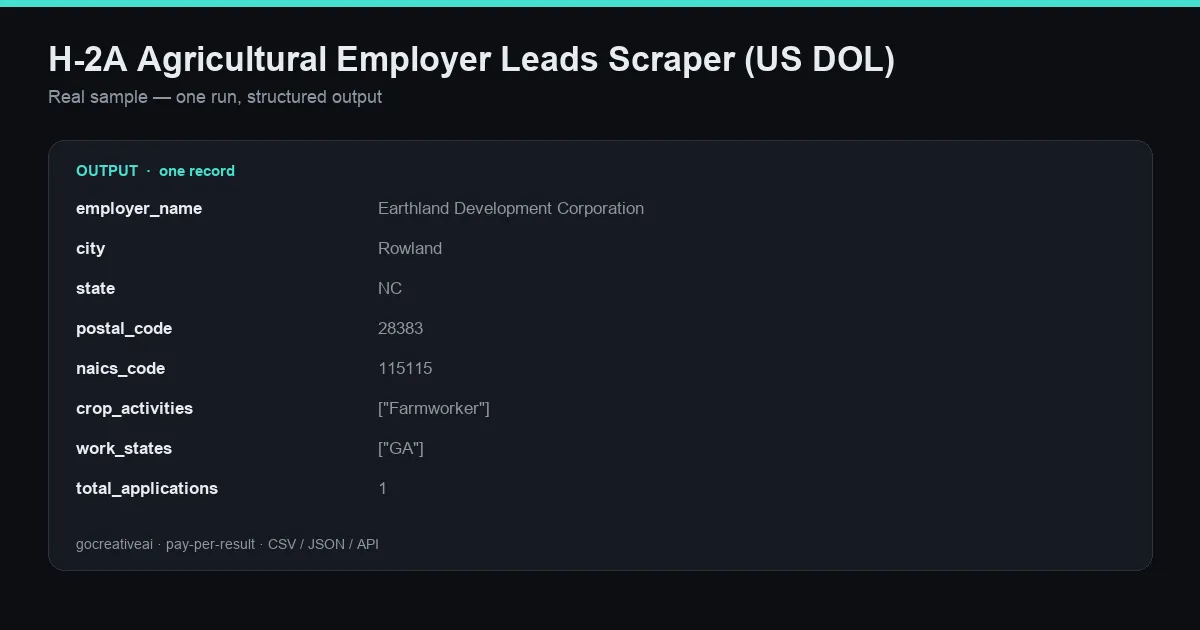 Sample output