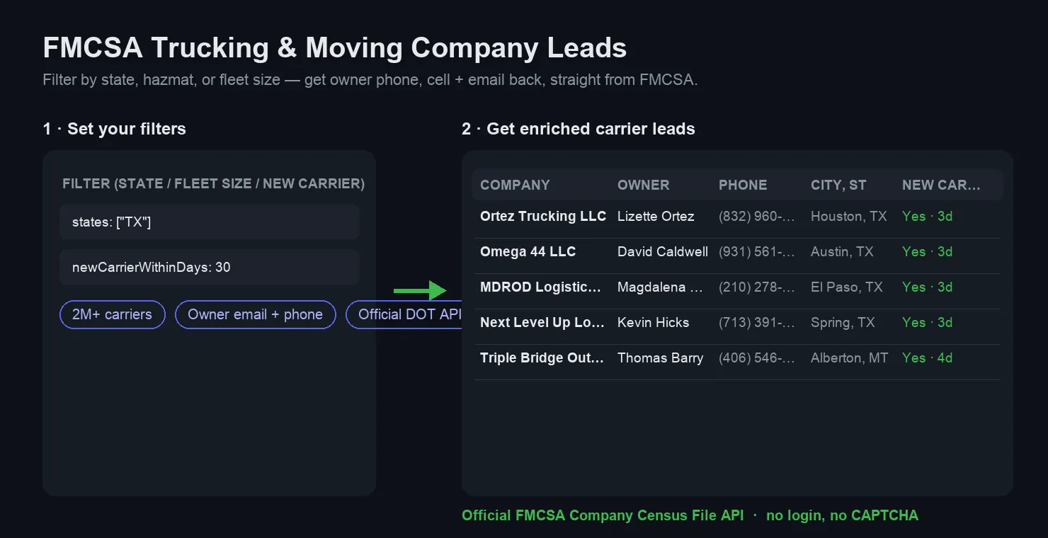 FMCSA Trucking & Moving Company Leads — filter by state/fleet-size, get owner email+phone back