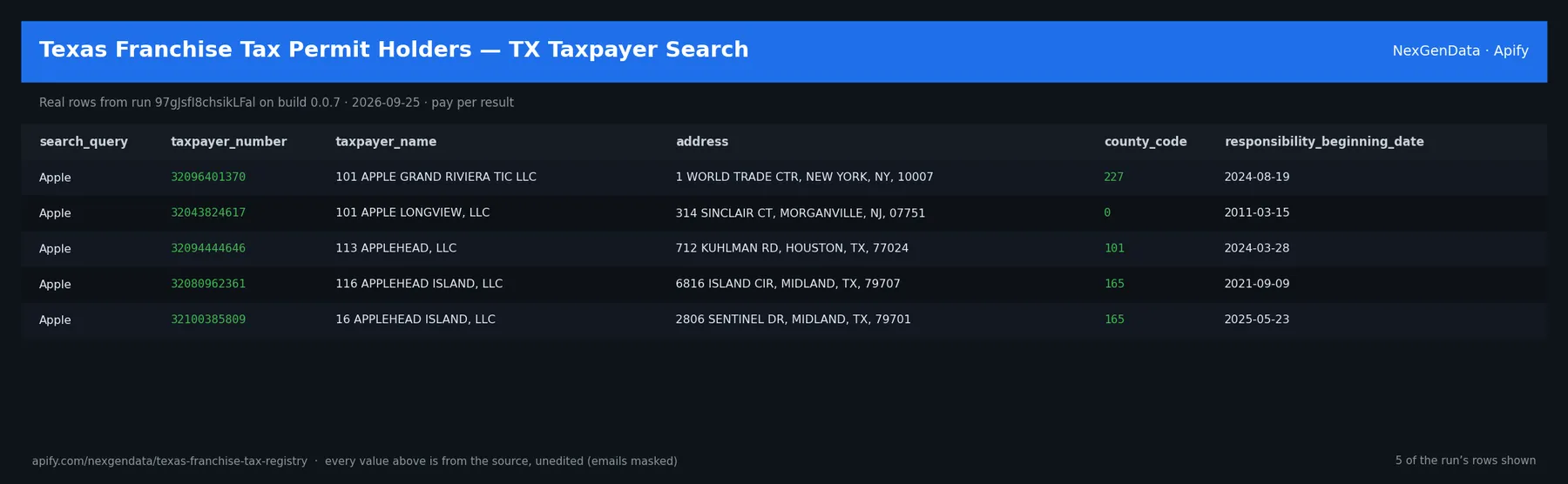5 real rows delivered by Texas Franchise Tax Permit Holders — TX Taxpayer Search — run 97gJsfI8chsikLFal on build 0.0.7