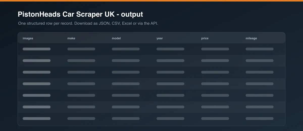 PistonHeads Car Scraper UK dataset output