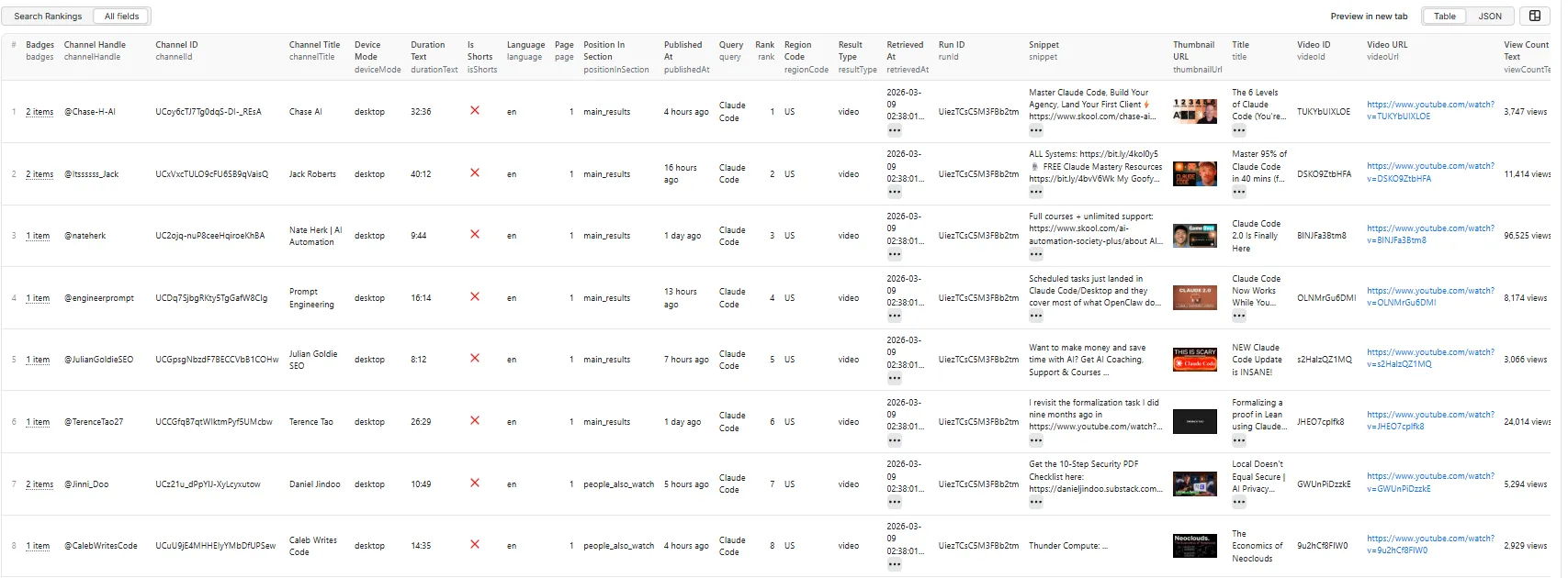 YouTube Search Results Scraper (Rank Tracker) — Output Table View