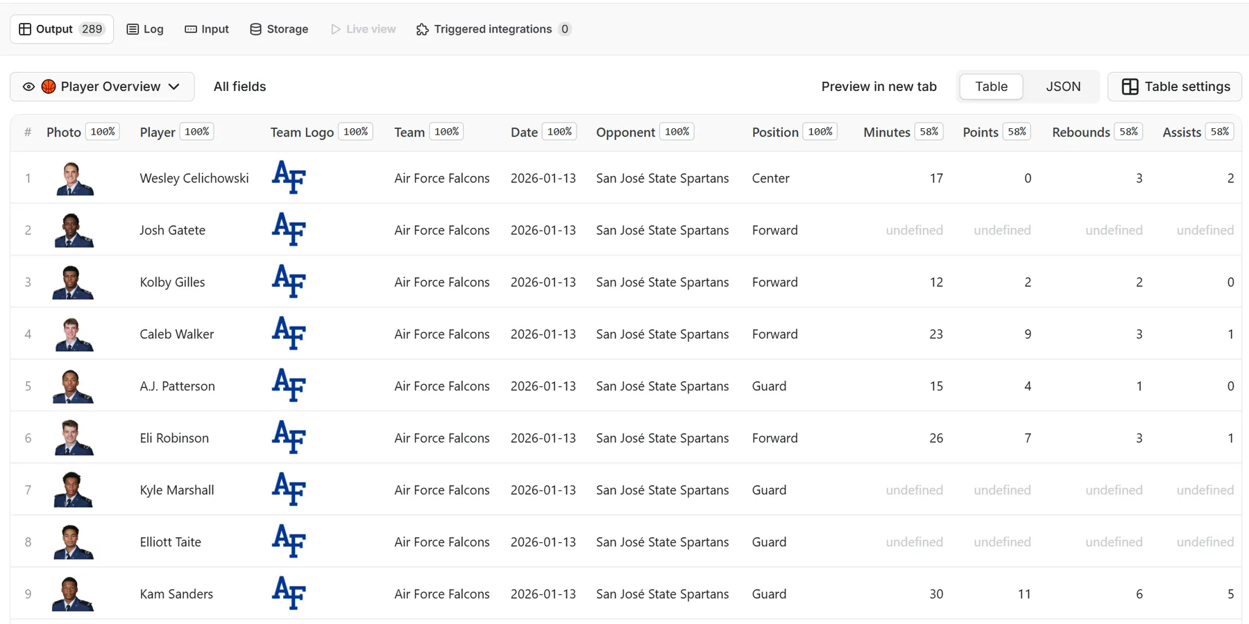 Apify Output Preview