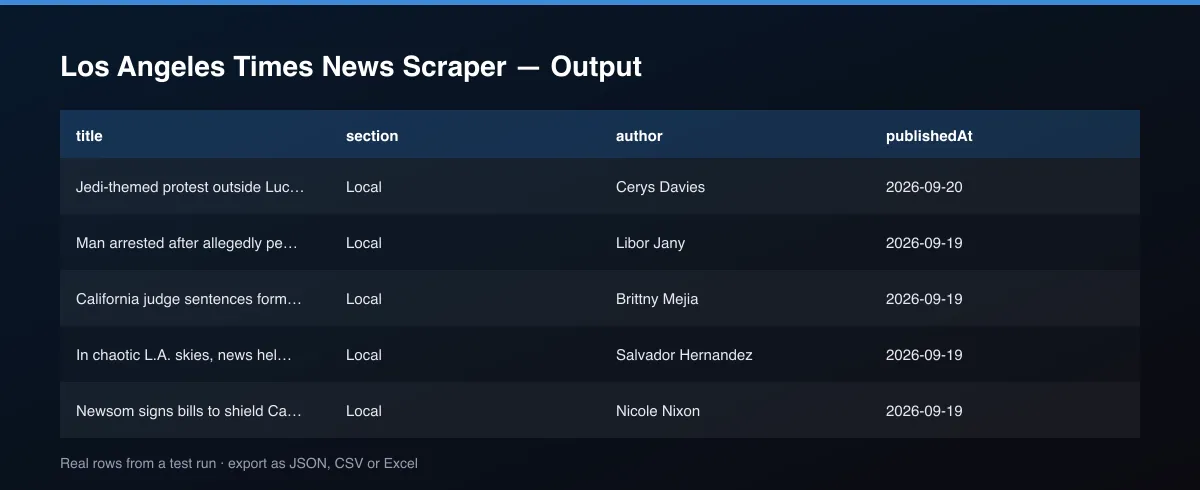 Los Angeles Times News Scraper dataset table