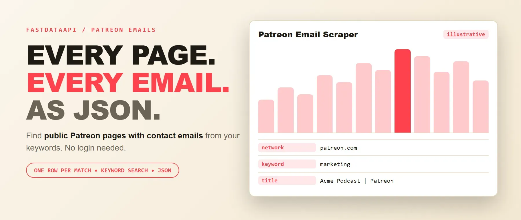 Patreon Email Scraper: every page and email from Patreon pages as JSON