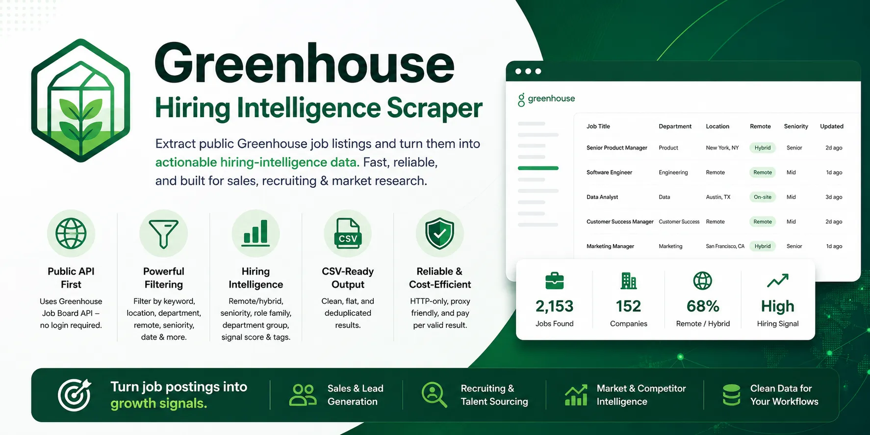 Greenhouse Hiring Intelligence Scraper