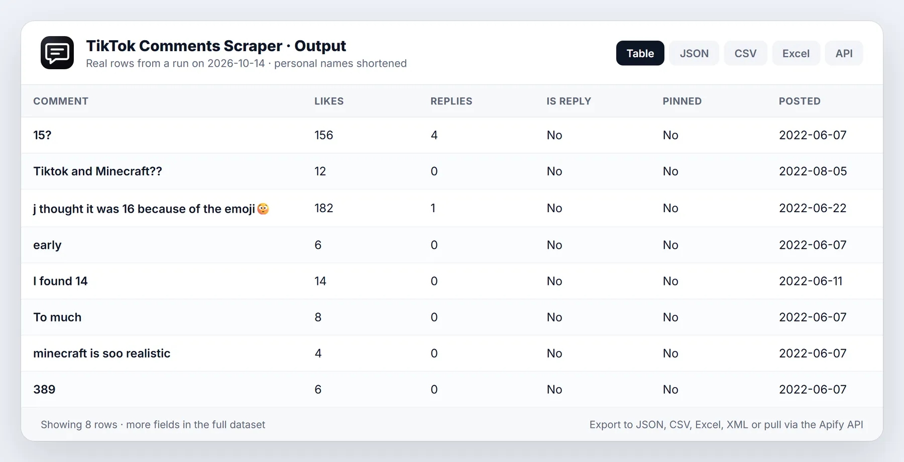 TikTok Comments Scraper sample output table from a real run