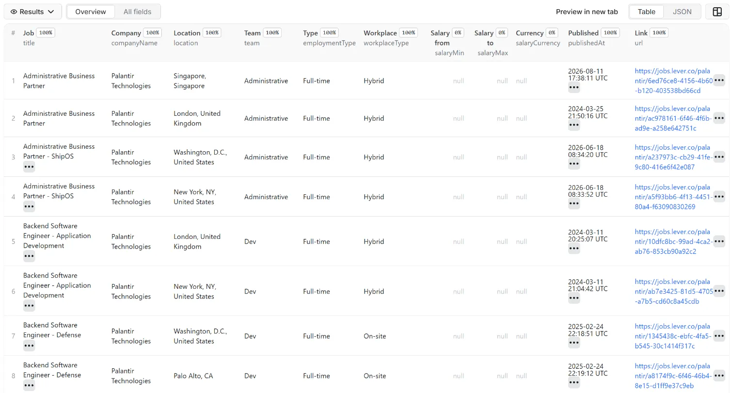 Results of Lever Jobs Scraper – Job Postings from jobs.lever.co in the Apify dataset view