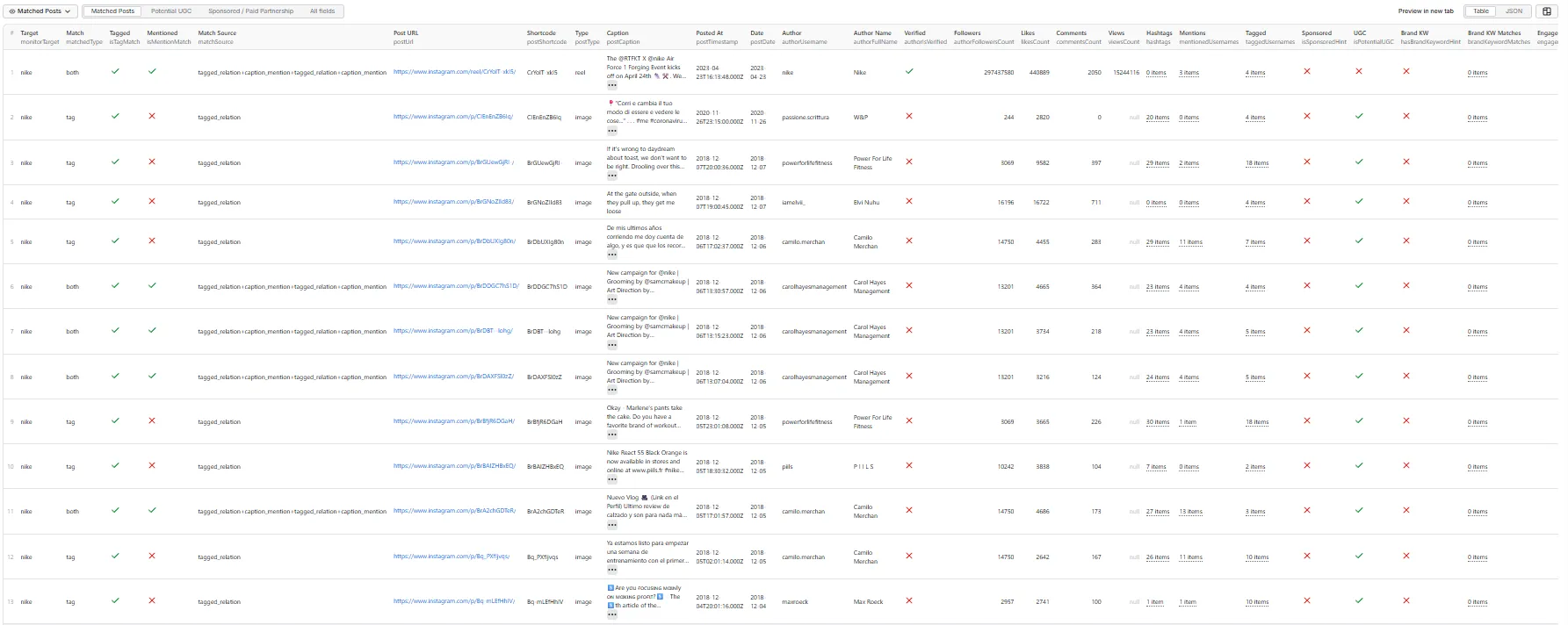Matched Posts — table view in the Apify Console