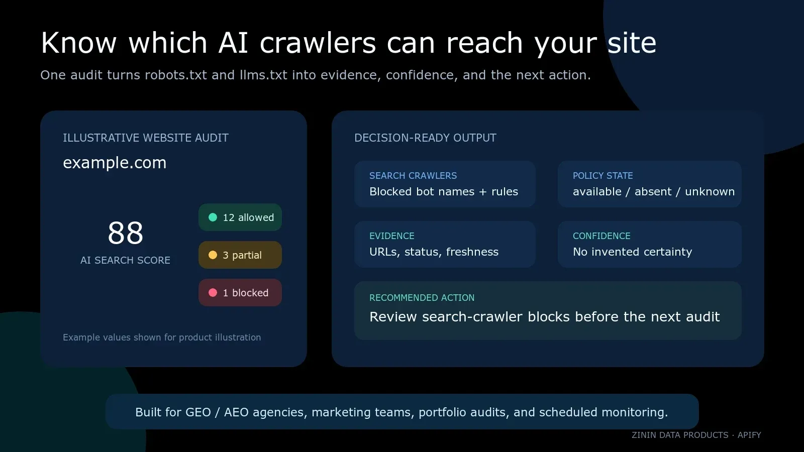 AI Crawler Access Checker: score, policy state, evidence, and recommended action