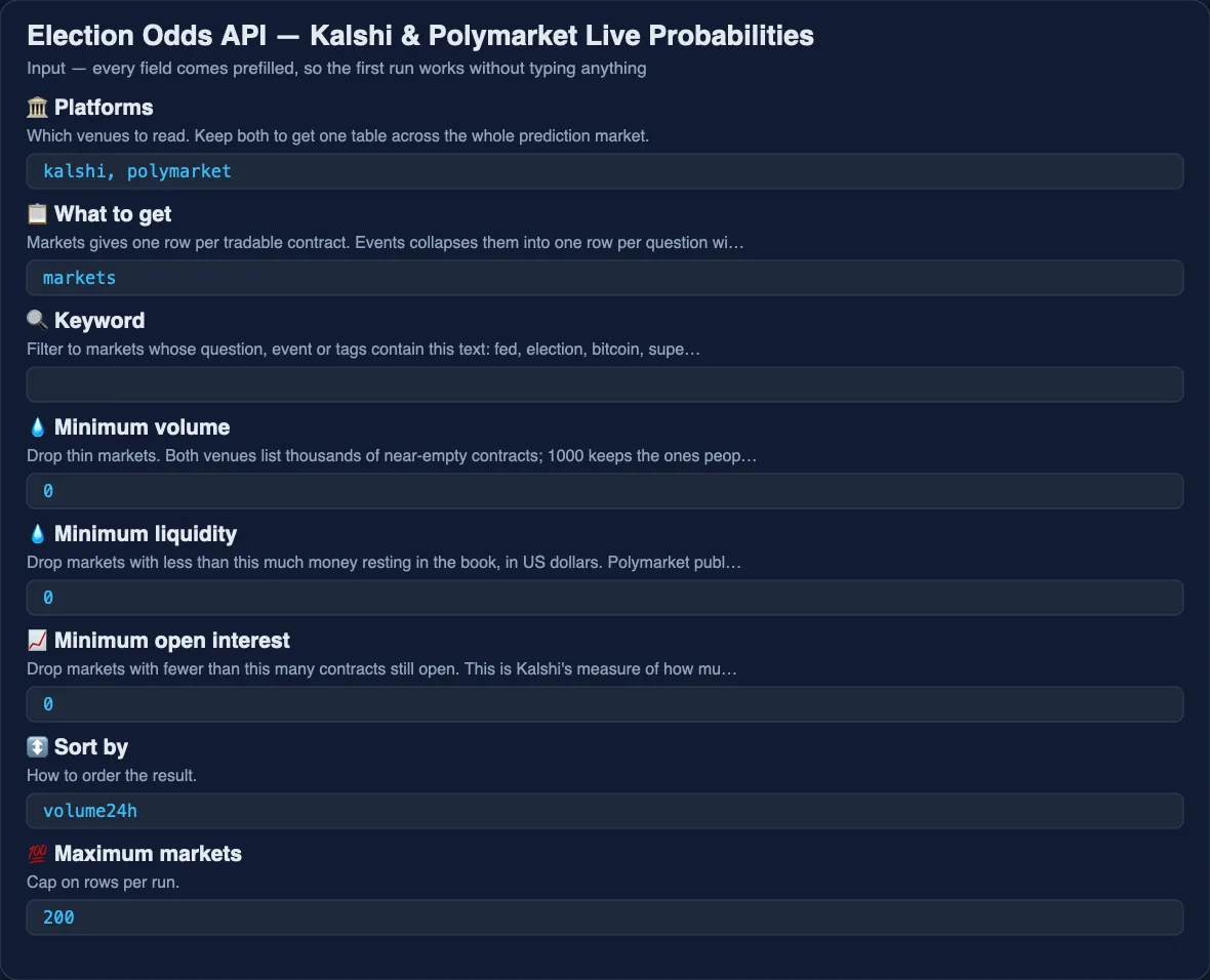 The input form of Election Odds API: mode, keyword, volume filter and sorting.