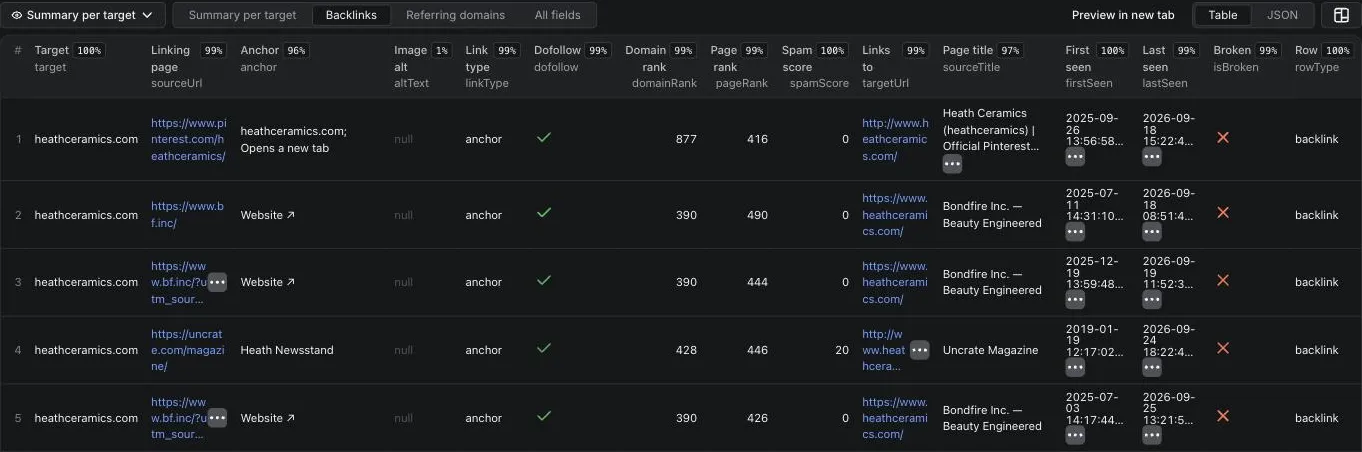 Backlink Checker Backlinks view in Apify Console: linking page, anchor, link type, dofollow, domain rank, page rank, spam score, target URL, page title, first and last seen per backlink