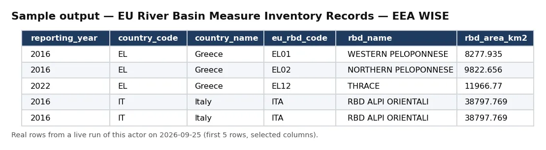 Sample output — EU River Basin Measure Inventory Records — EEA WISE