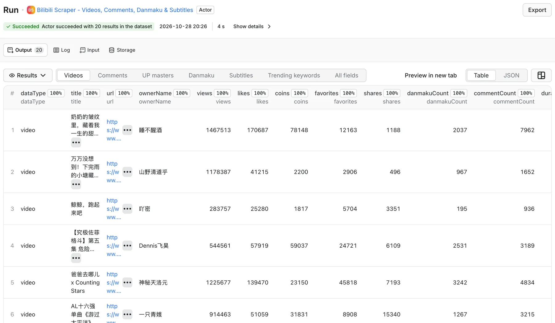 Bilibili Scraper output in Apify: video title, URL, uploader, views, likes, coins, favorites, shares, danmaku count and comment count