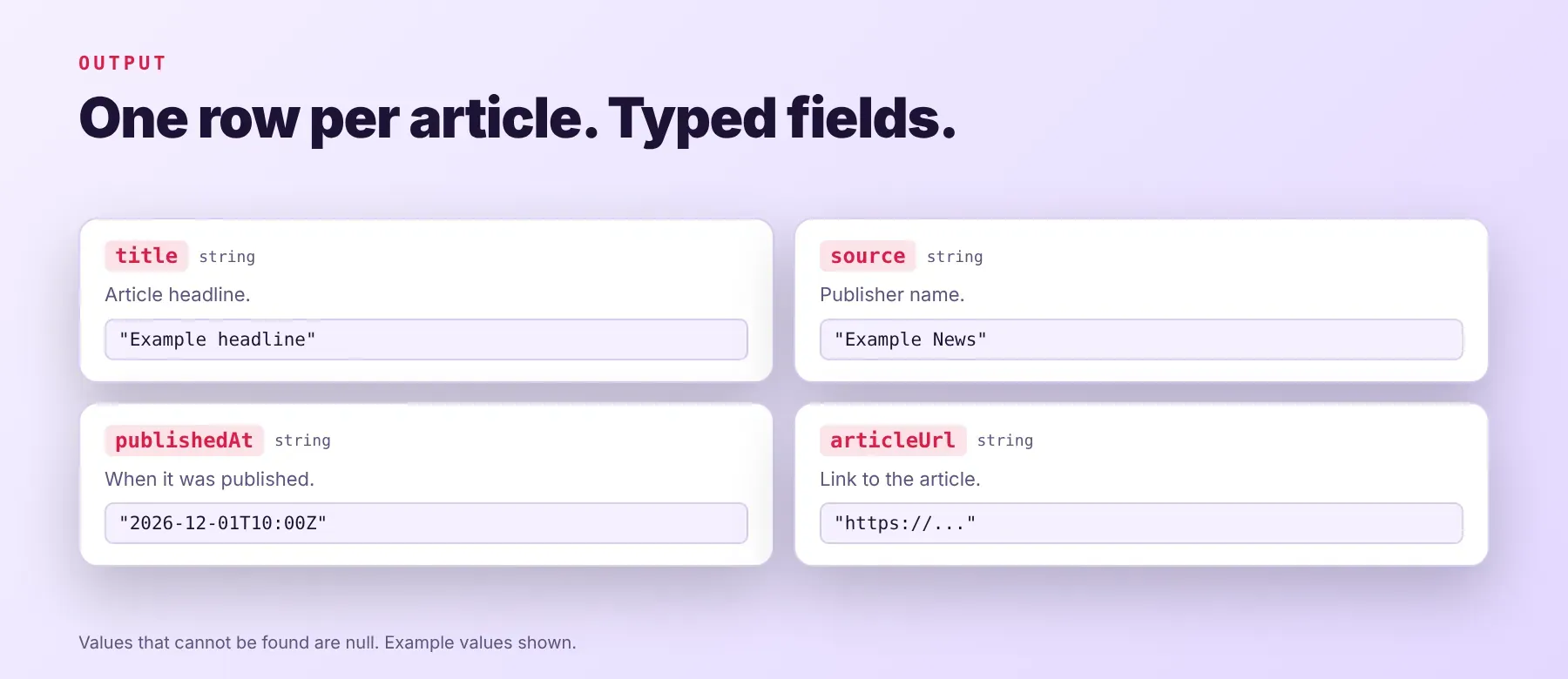 Google News Scraper output: one row per article with source and publish date