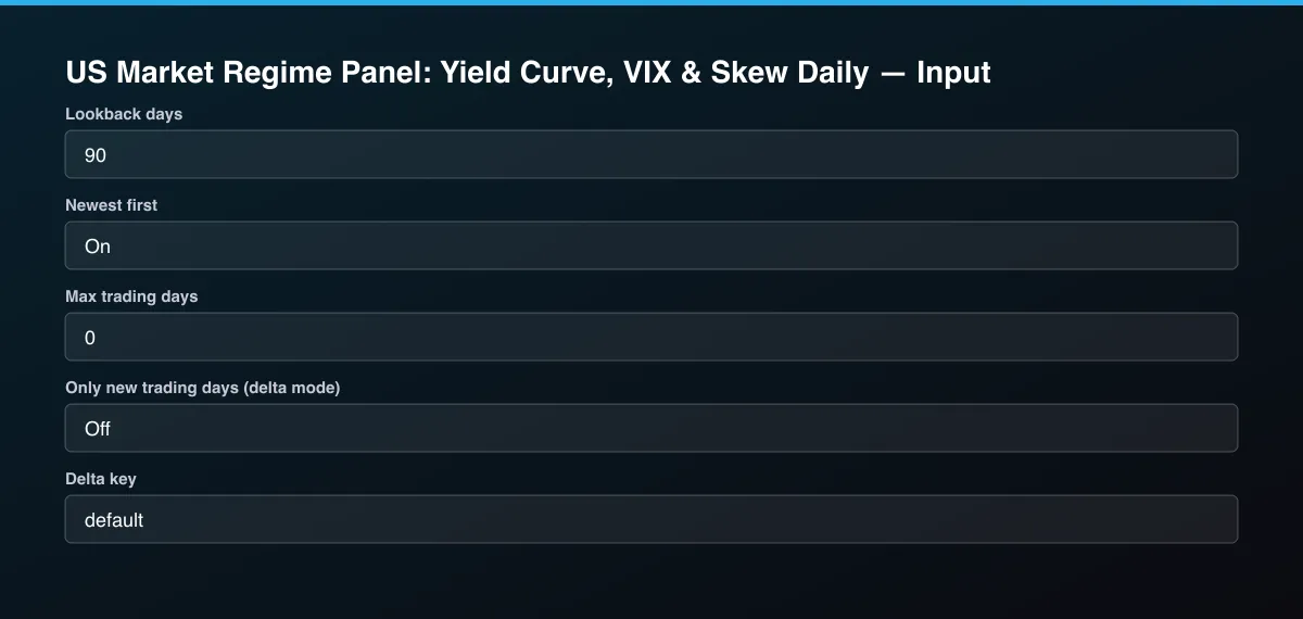 US Market Regime Panel: Yield Curve, VIX & Skew Daily input form
