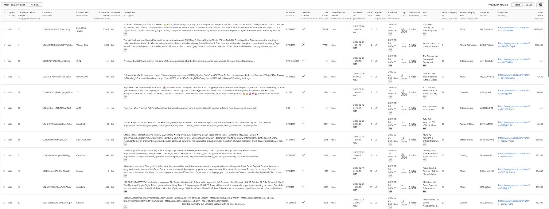 Output Table View — All Fields