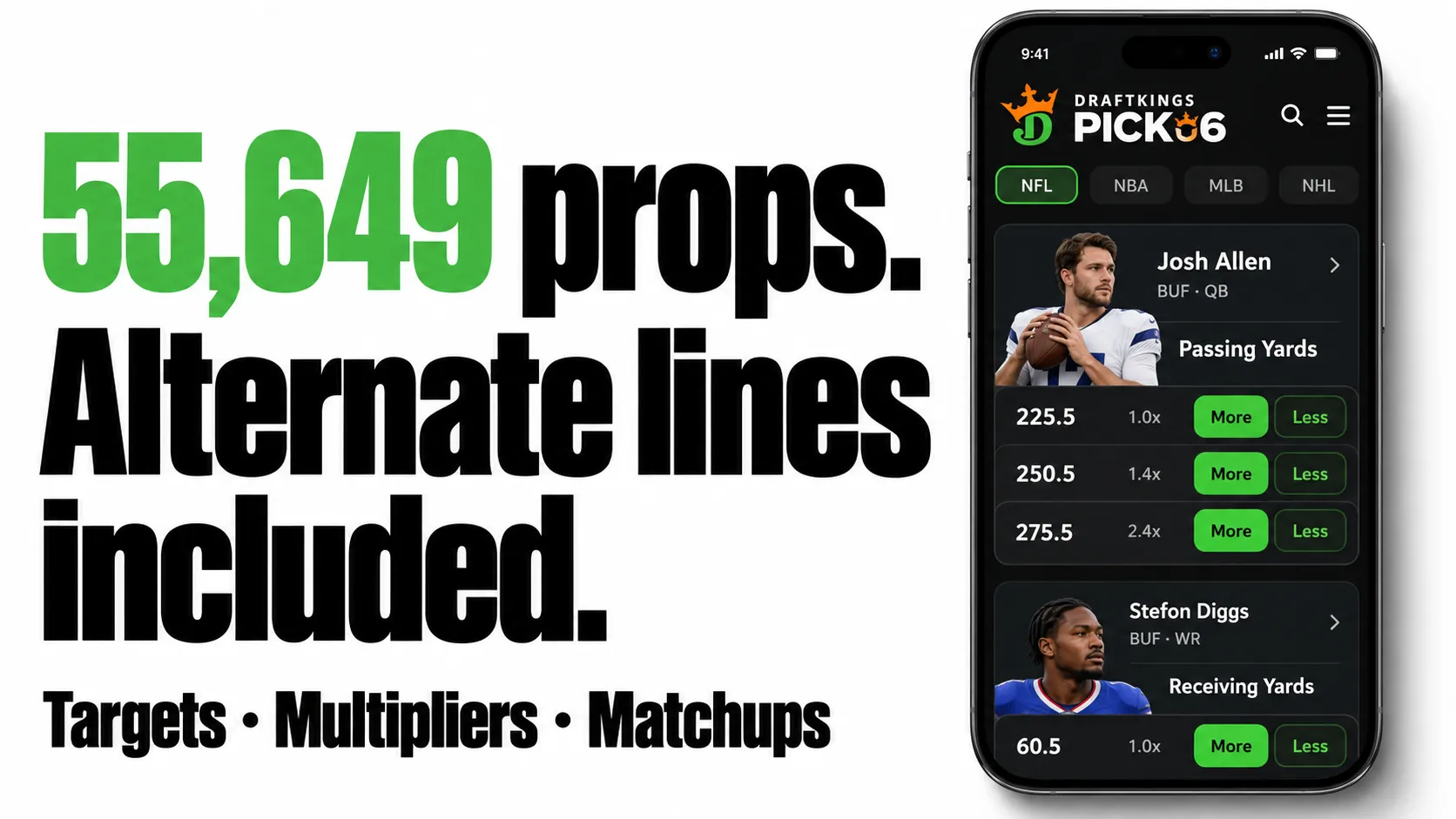 55,649 props. Alternate lines included. Targets, multipliers and matchups.