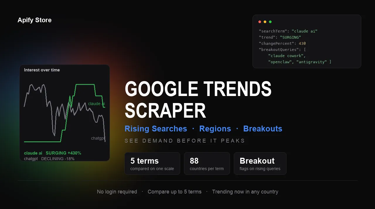Google Trends Scraper