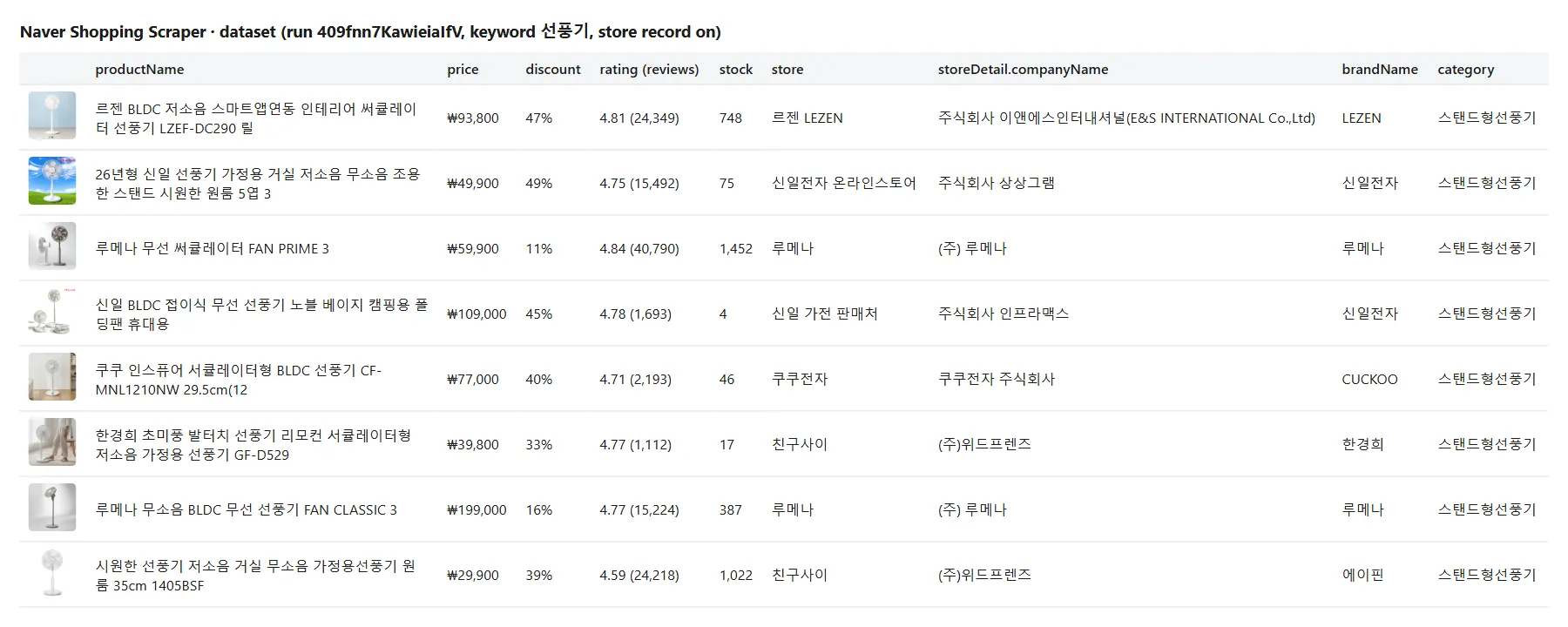 Naver Shopping Scraper output table with prices, ratings, stock, stores and store records