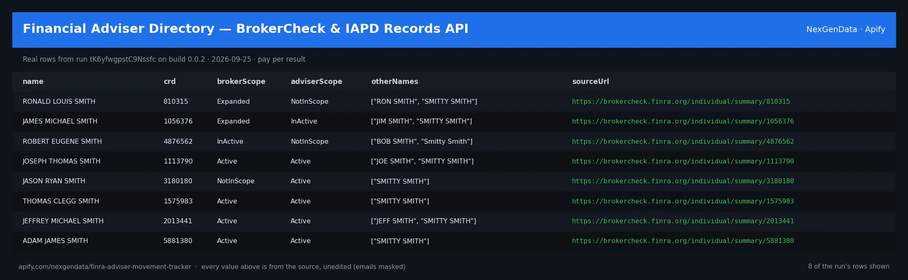 6 real rows delivered by Financial Adviser Directory — BrokerCheck & IAPD Records API — run tK6yfwgpstC9Nssfc on build 0.0.2