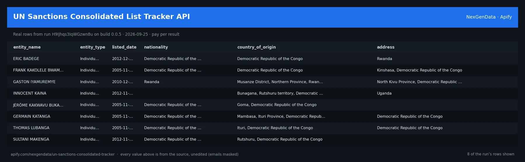 6 real rows delivered by UN Sanctions Consolidated List Tracker API — run H9IJhqs3IqWGzwn8u on build 0.0.5